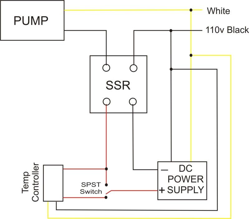 Piggyback cord wiring for float switch Home Brew Forums